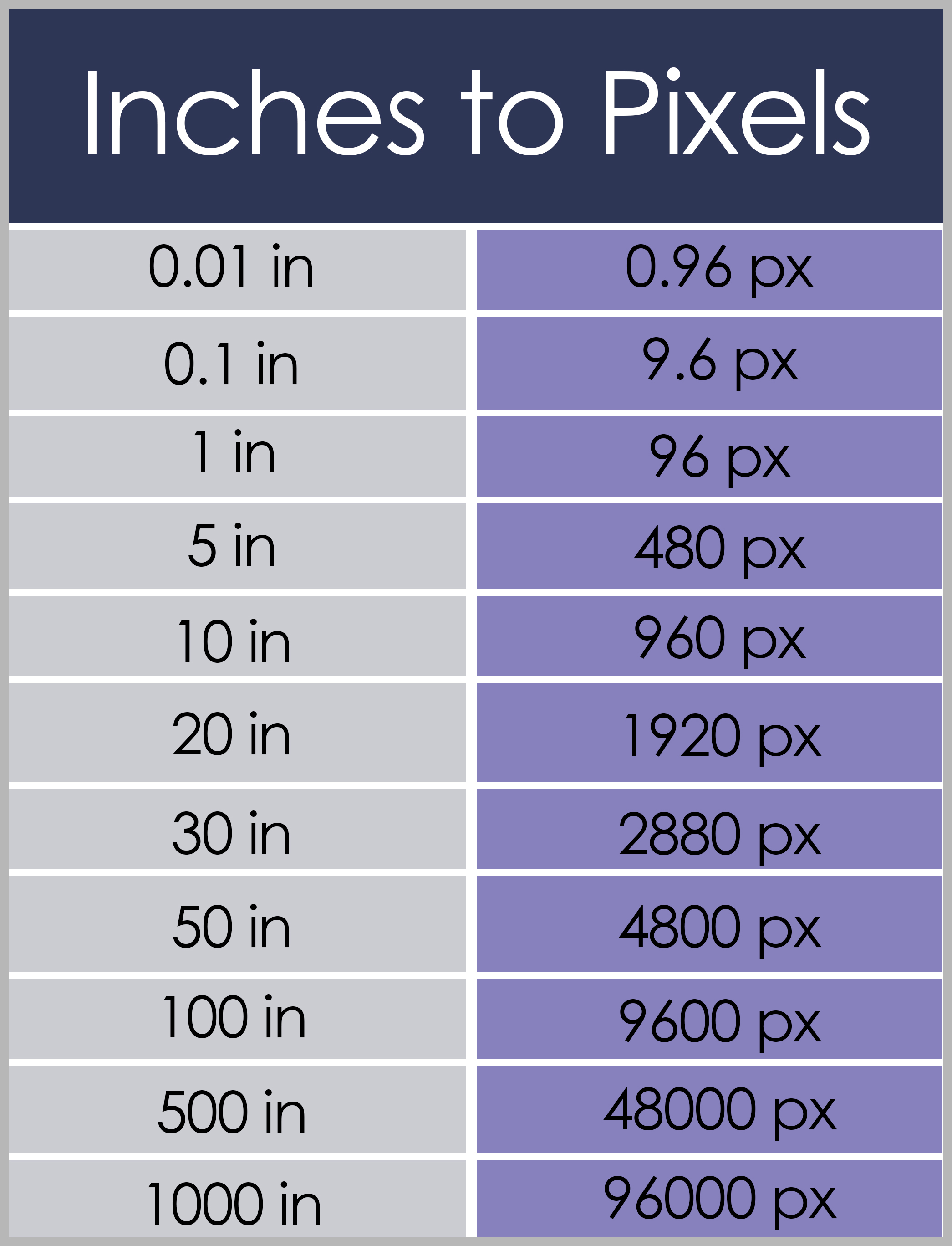 Table showing the conversion of inches to pixels - Why do you need to understand the conversion of inches to pixels when resizing images, and what free online tools can help you make it easy - Image