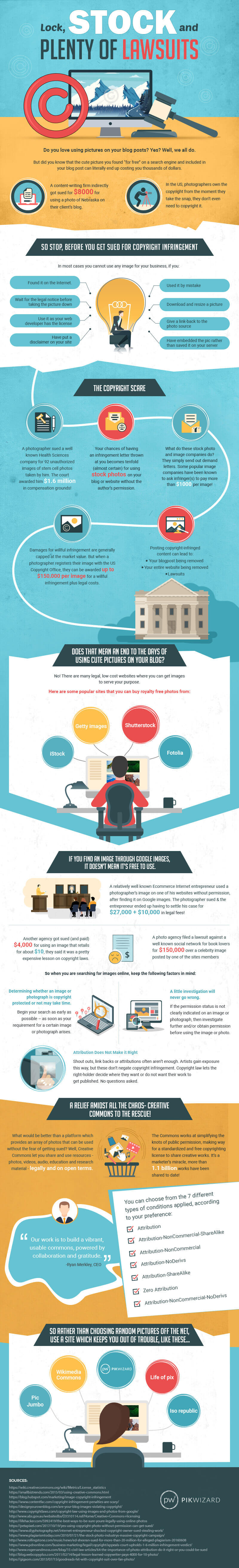 Photography copyright infographic - How does photo copyright work - Image