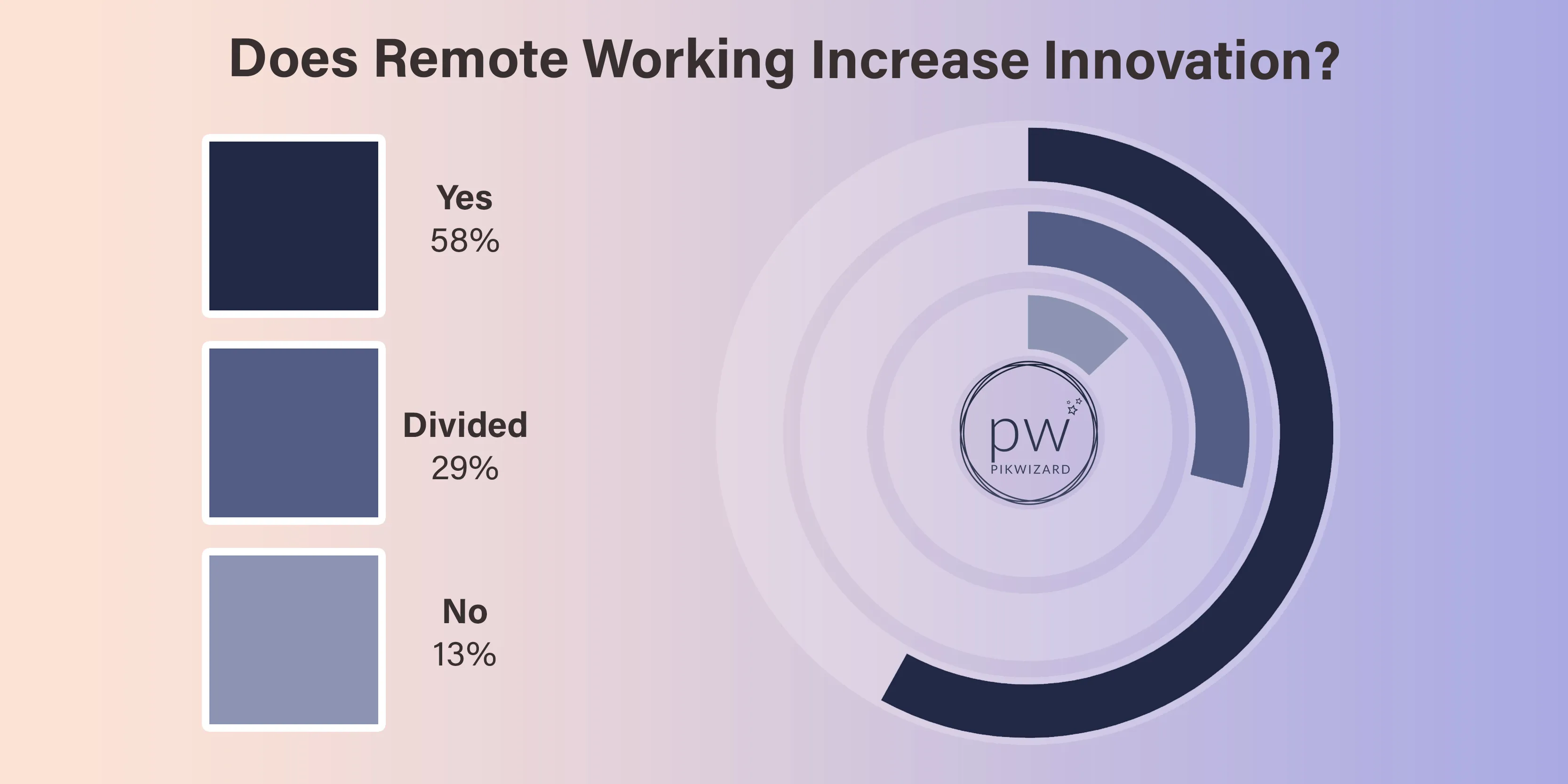 Radial pie chart of 24 remote working responses