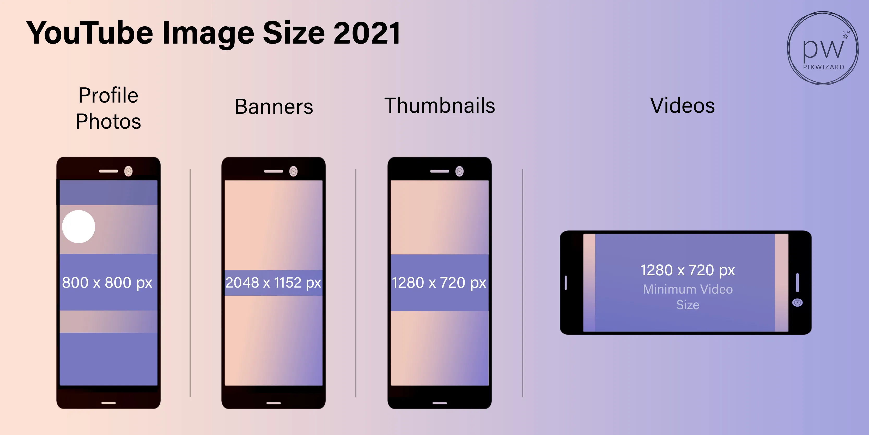 YouTube Image Sizes - A complete guide to standard photo sizes to find the perfect resolution & aspect ratio for your design - Image