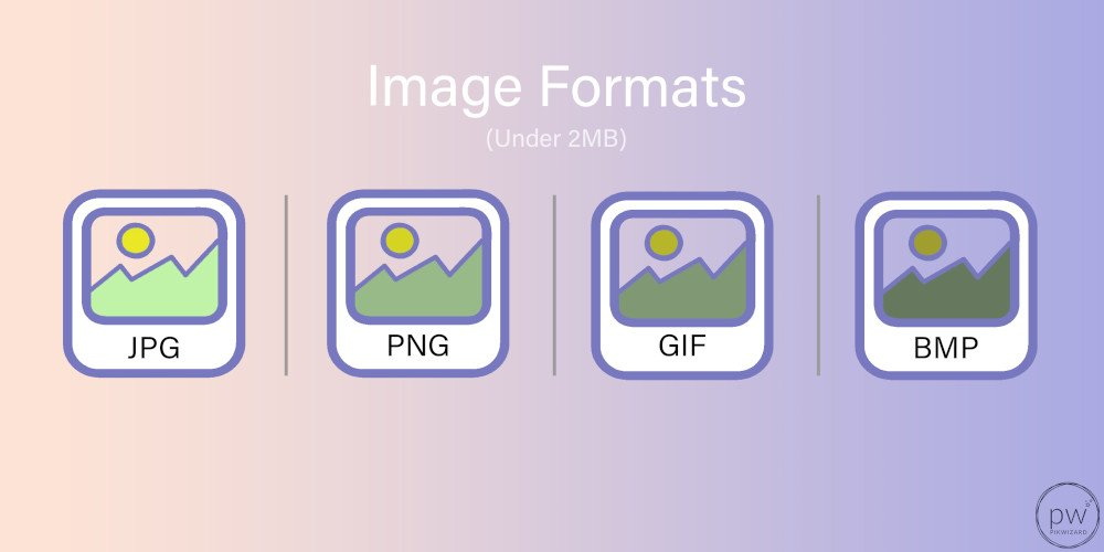 4 Different Types of YouTube Thumbnail formats - jpg, png, gif and bmp - How to choose the perfect YouTube thumbnail size - Image