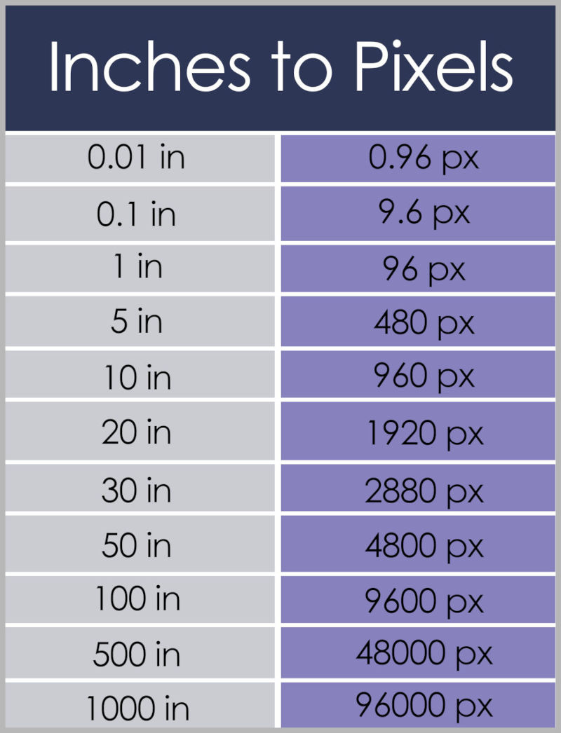 Pixels To Inches Conversion Chart By Befunky Pixel High Resolution 