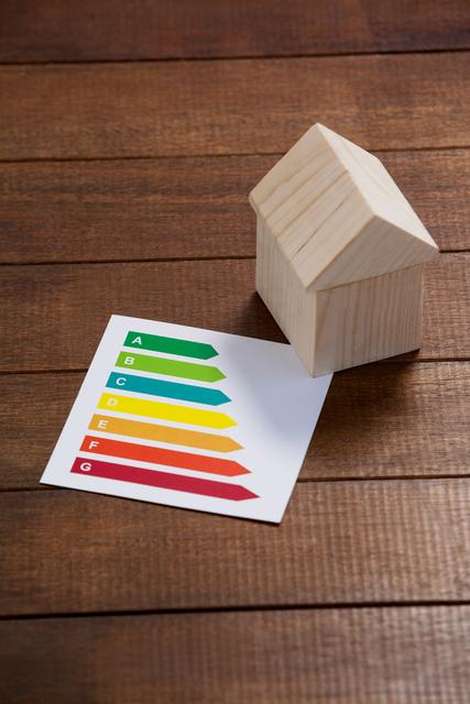 Miniature house with energy efficiency rating chart - Download Free Stock Photos Pikwizard.com
